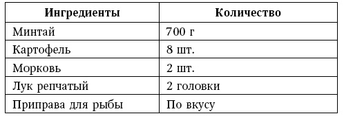 Глина лечит. Артрит и артроз, остеохондроз, ушибы и ожоги, волосы и кожу