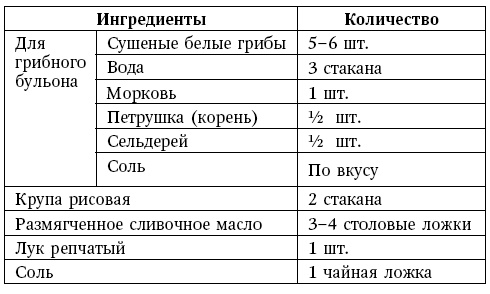 Глина лечит. Артрит и артроз, остеохондроз, ушибы и ожоги, волосы и кожу