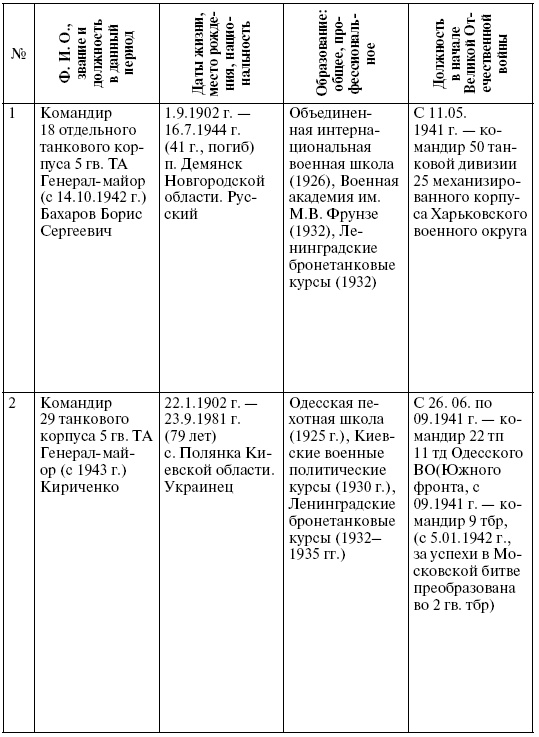 Прохоровка. Неизвестное сражение Великой войны