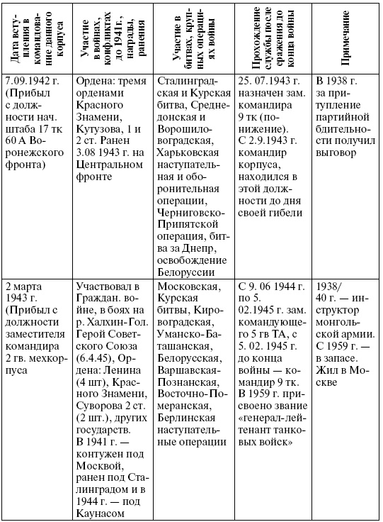 Прохоровка. Неизвестное сражение Великой войны