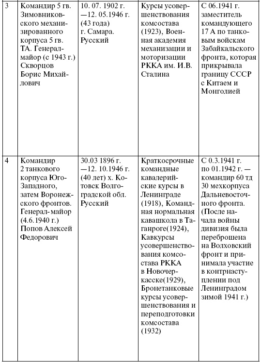 Прохоровка. Неизвестное сражение Великой войны