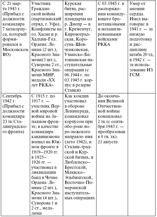 Прохоровка. Неизвестное сражение Великой войны