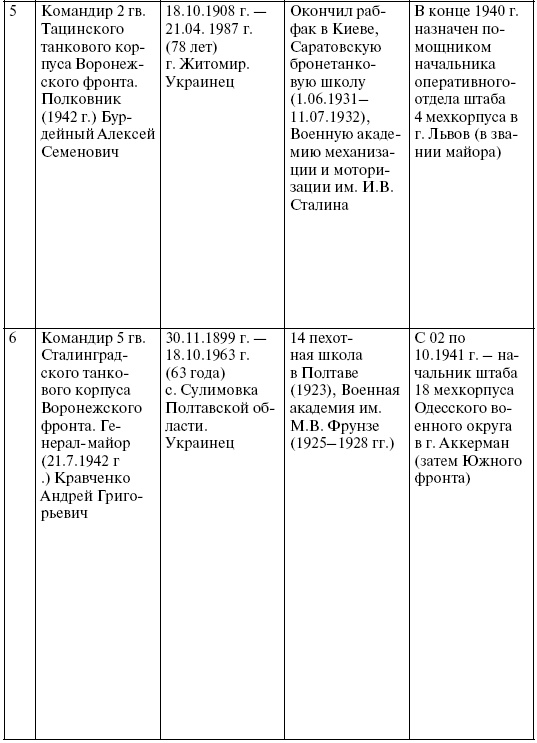 Прохоровка. Неизвестное сражение Великой войны