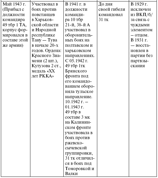 Прохоровка. Неизвестное сражение Великой войны