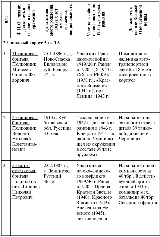 Прохоровка. Неизвестное сражение Великой войны