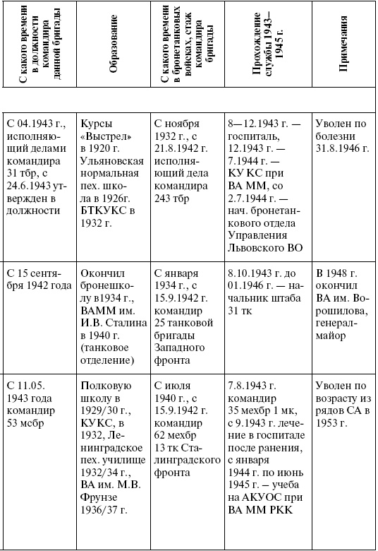 Прохоровка. Неизвестное сражение Великой войны