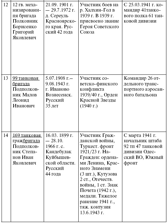 Прохоровка. Неизвестное сражение Великой войны