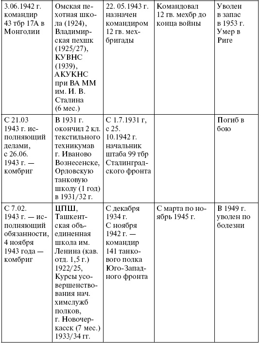 Прохоровка. Неизвестное сражение Великой войны