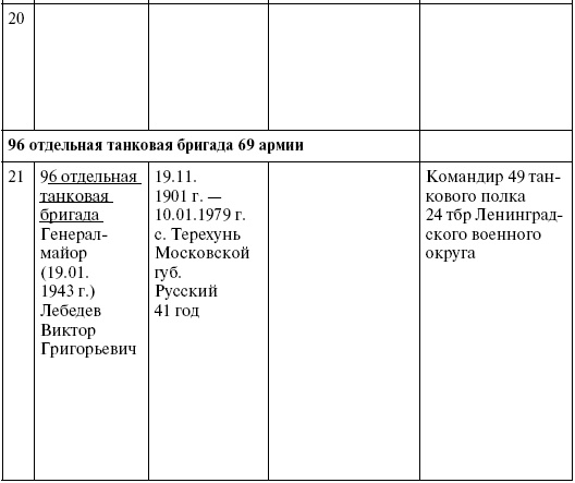 Прохоровка. Неизвестное сражение Великой войны