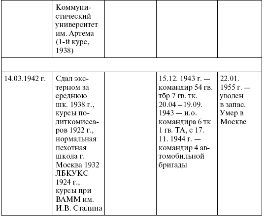 Прохоровка. Неизвестное сражение Великой войны