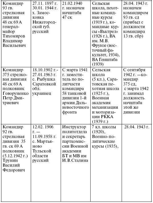 Прохоровка. Неизвестное сражение Великой войны