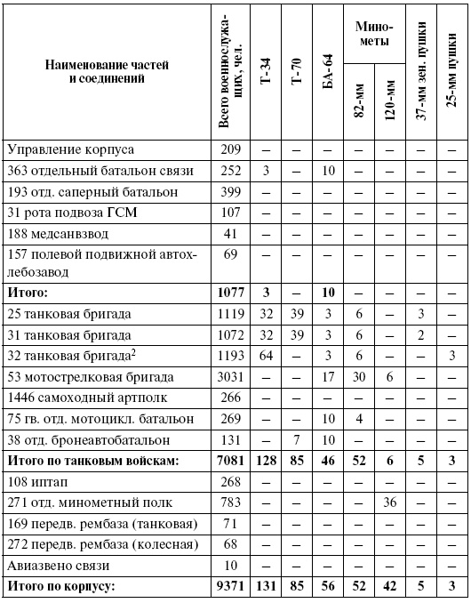 Прохоровка. Неизвестное сражение Великой войны