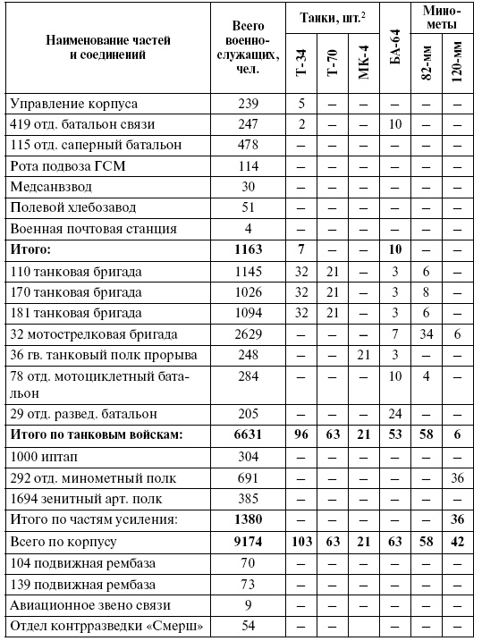 Прохоровка. Неизвестное сражение Великой войны