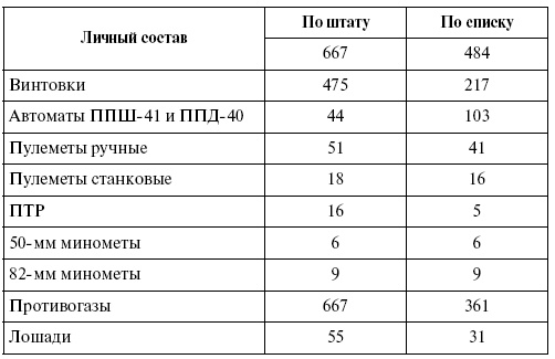 Прохоровка. Неизвестное сражение Великой войны