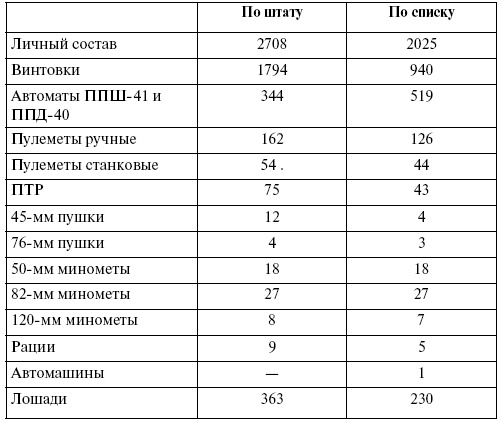 Прохоровка. Неизвестное сражение Великой войны