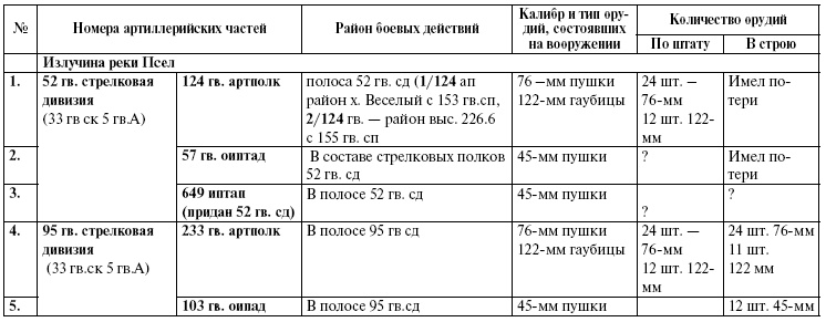 Прохоровка. Неизвестное сражение Великой войны