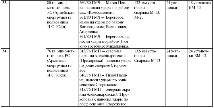 Прохоровка. Неизвестное сражение Великой войны