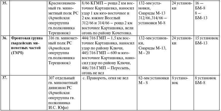 Прохоровка. Неизвестное сражение Великой войны