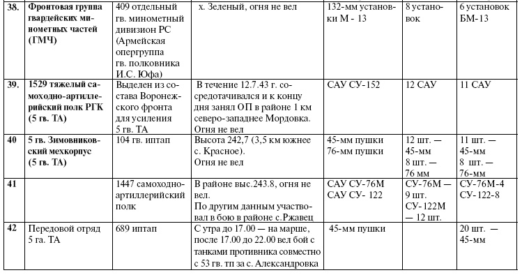 Прохоровка. Неизвестное сражение Великой войны