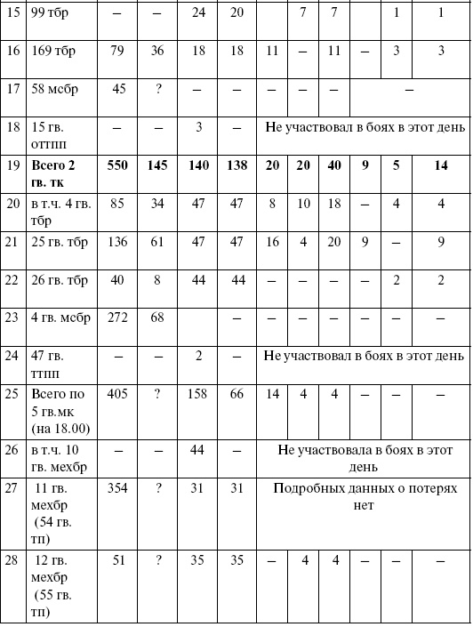 Прохоровка. Неизвестное сражение Великой войны