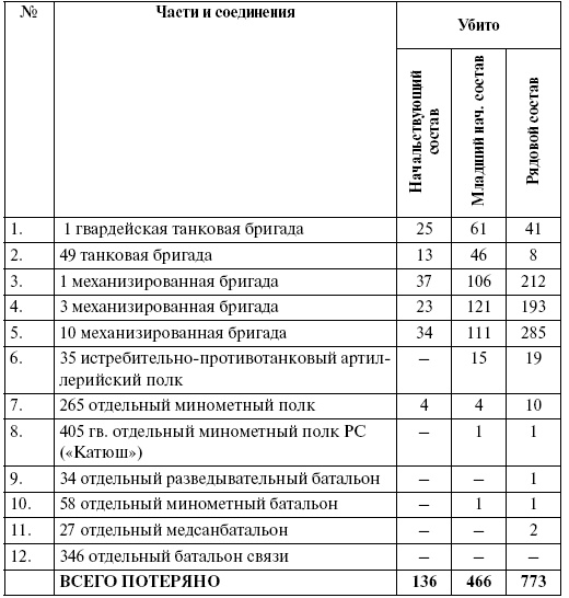 Прохоровка. Неизвестное сражение Великой войны