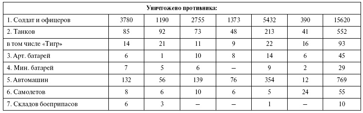 Прохоровка. Неизвестное сражение Великой войны