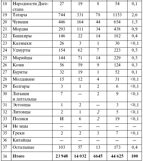 Прохоровка. Неизвестное сражение Великой войны