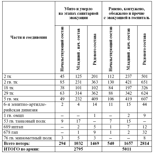 Прохоровка. Неизвестное сражение Великой войны