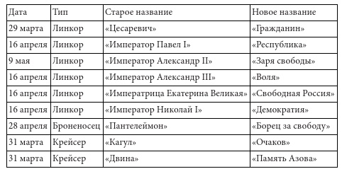 Бунтующий флот России. От Екатерины II до Брежнева