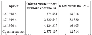 Бунтующий флот России. От Екатерины II до Брежнева