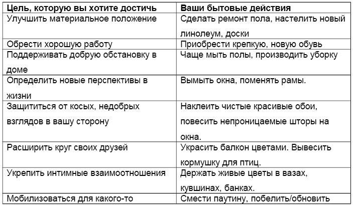 Карманный Оракул. Парные события во сне и наяву