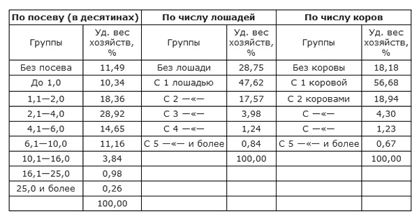 Битва за хлеб. От продразверстки до коллективизации