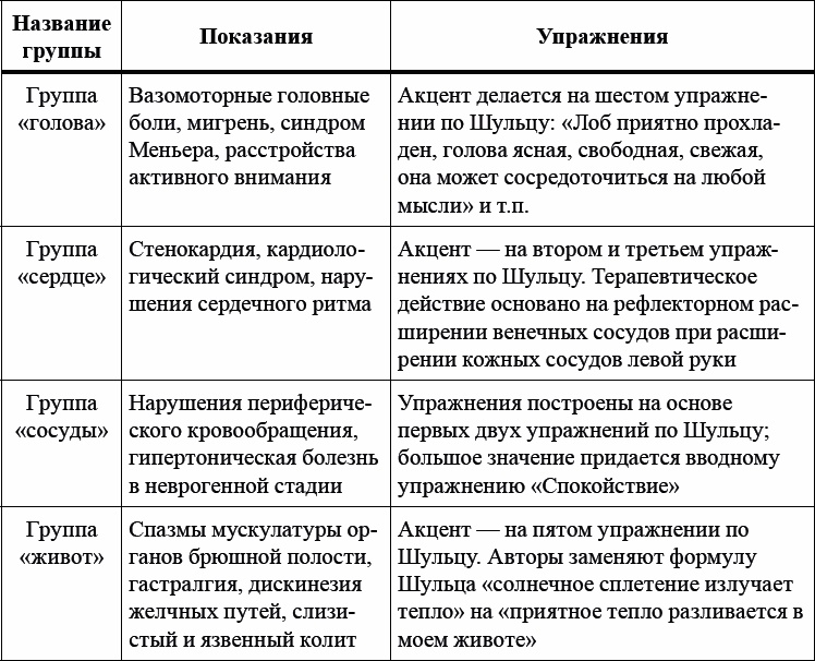 Детская и подростковая релаксационная терапия. Практикум