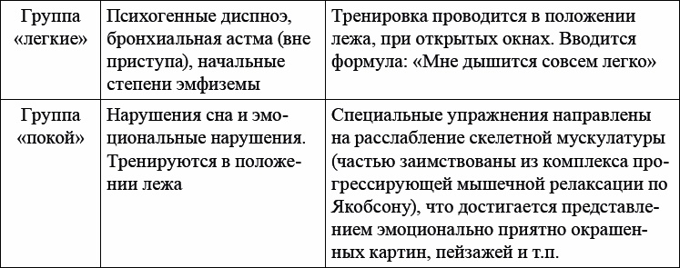 Детская и подростковая релаксационная терапия. Практикум