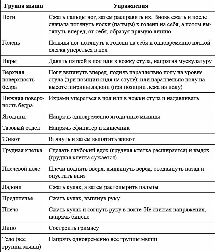 Детская и подростковая релаксационная терапия. Практикум