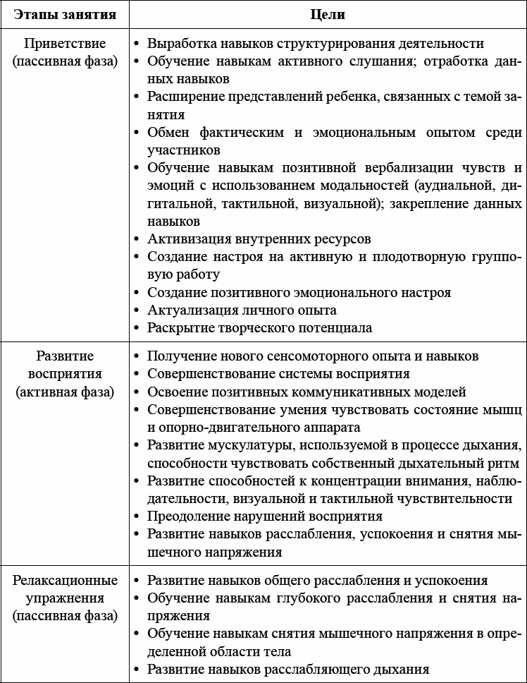 Детская и подростковая релаксационная терапия. Практикум