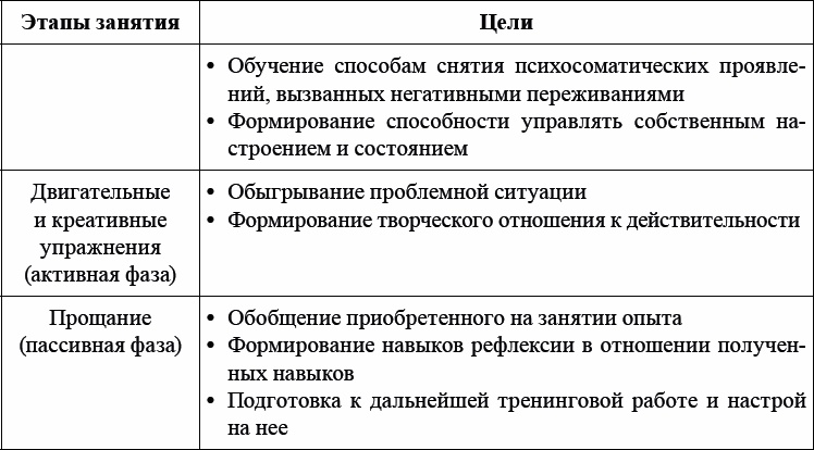 Детская и подростковая релаксационная терапия. Практикум