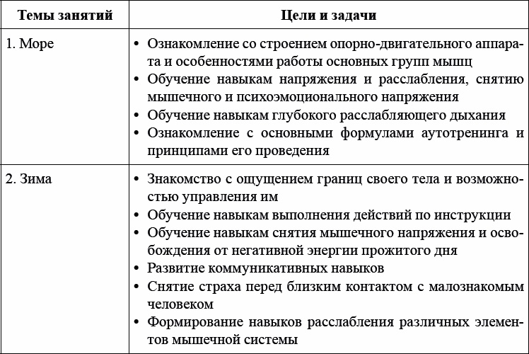 Детская и подростковая релаксационная терапия. Практикум