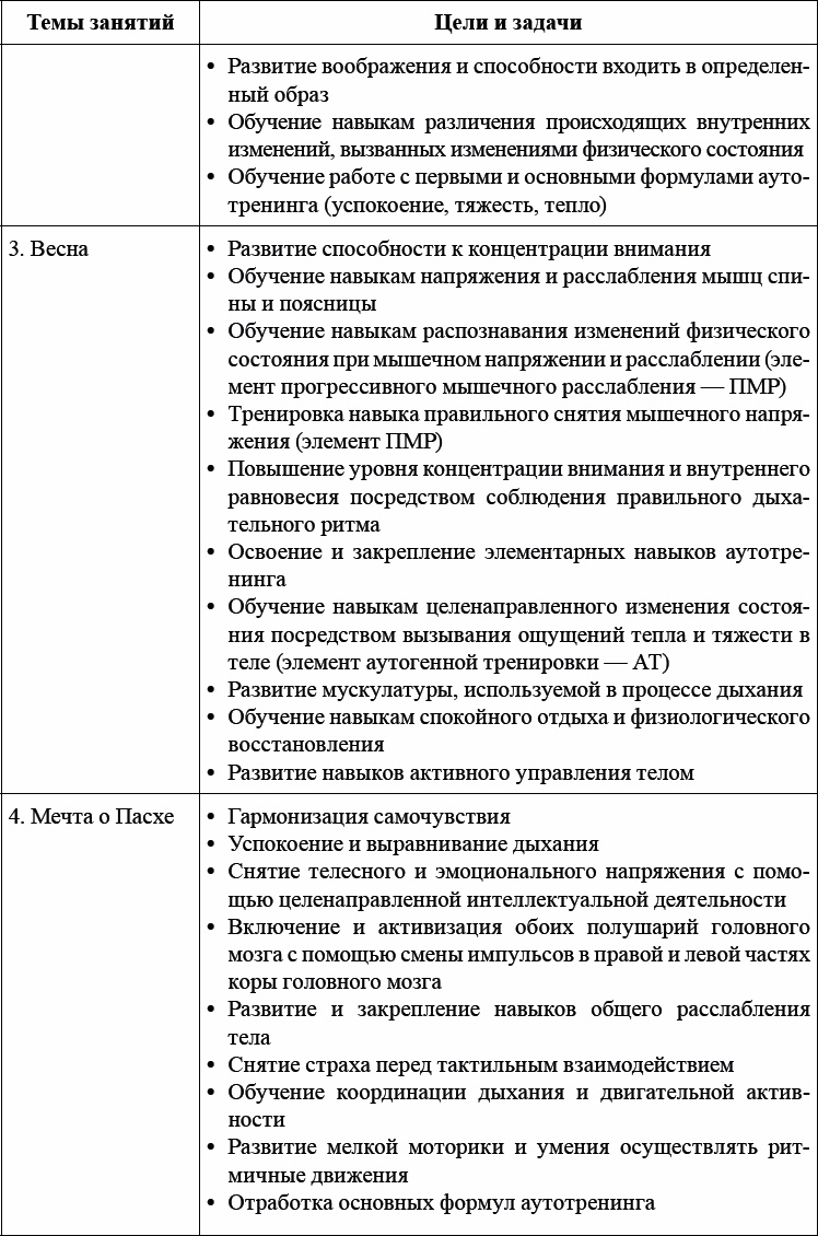 Детская и подростковая релаксационная терапия. Практикум