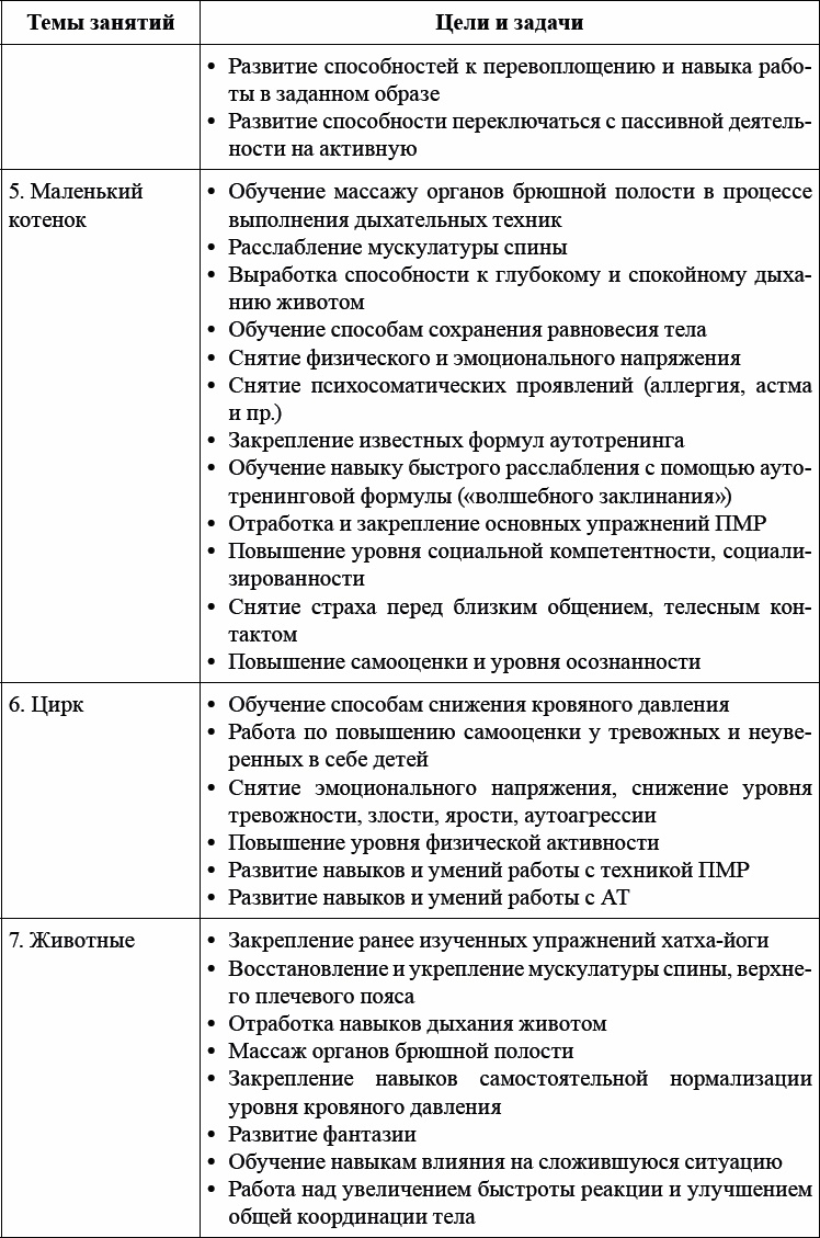 Детская и подростковая релаксационная терапия. Практикум