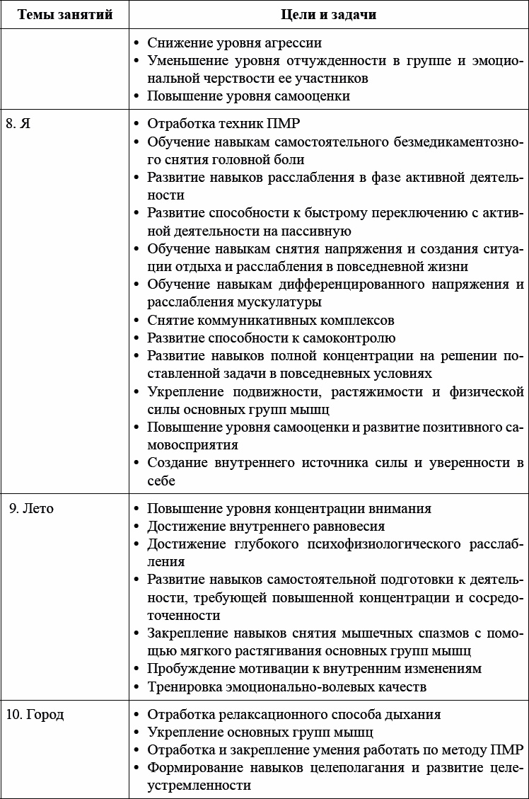 Детская и подростковая релаксационная терапия. Практикум