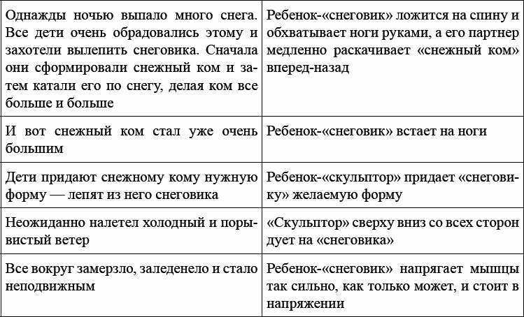 Детская и подростковая релаксационная терапия. Практикум