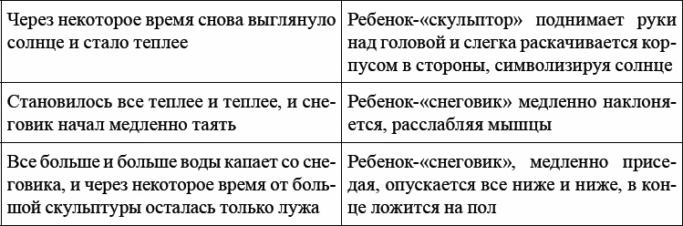 Детская и подростковая релаксационная терапия. Практикум