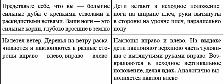 Детская и подростковая релаксационная терапия. Практикум