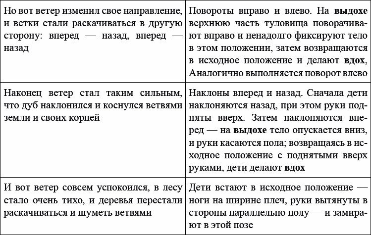 Детская и подростковая релаксационная терапия. Практикум