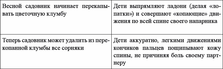 Детская и подростковая релаксационная терапия. Практикум