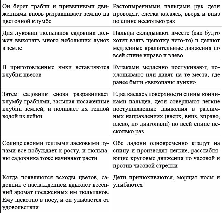 Детская и подростковая релаксационная терапия. Практикум