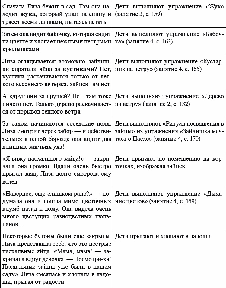 Детская и подростковая релаксационная терапия. Практикум