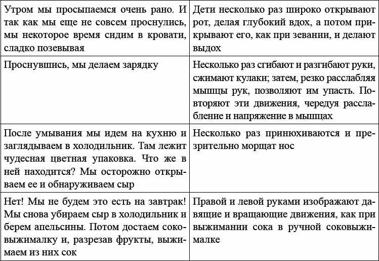 Детская и подростковая релаксационная терапия. Практикум