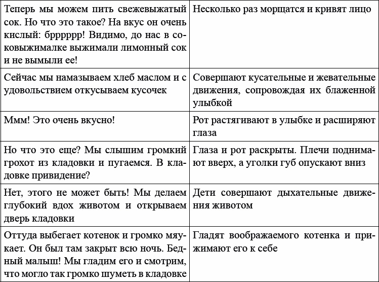 Детская и подростковая релаксационная терапия. Практикум